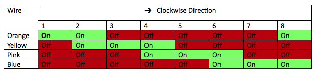 Motor Rotation Status.png