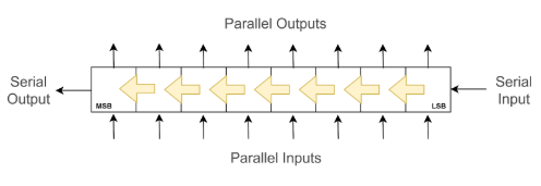 Serial Daisy-Chain Arrangement.png