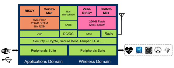 vega-board-block-diagram.png