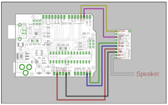Circuit Diagram of Arduino and Si4703.png