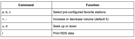 Si4703 Breakout Basic Radio Controls.png