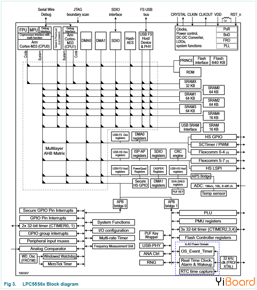 lpc55s6x-block-diagram.png