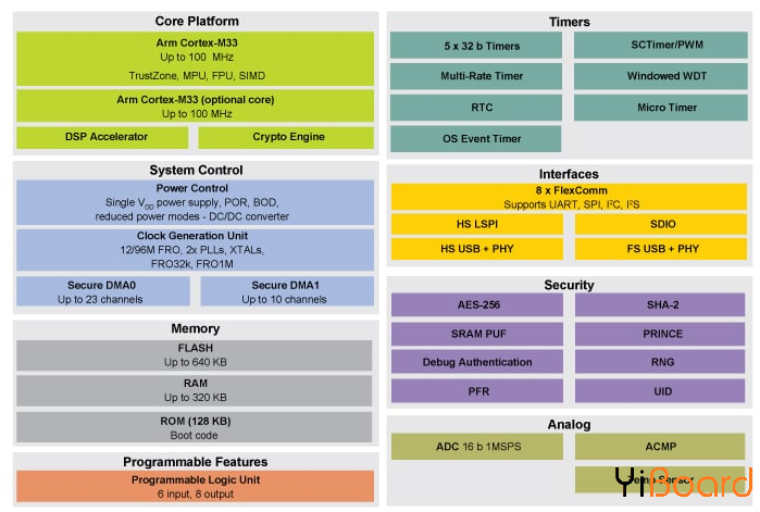 lpc88s6x-block-diagram.png