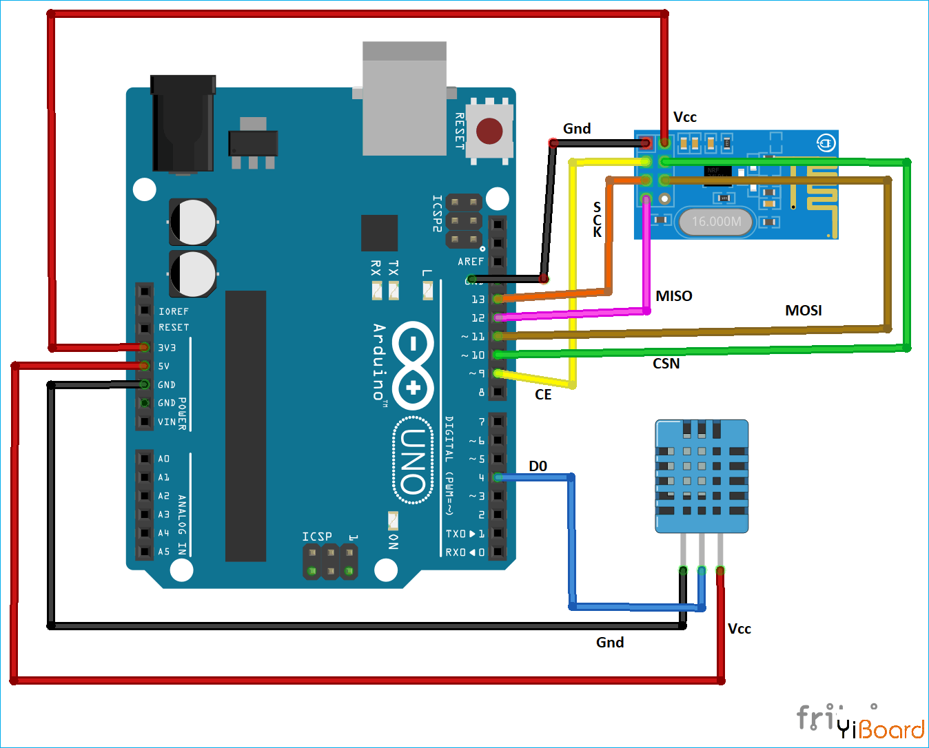 Circuit-Diagram-for-Interfacing-nRF24L01-with-Arduino-for-BLE-Communication.png