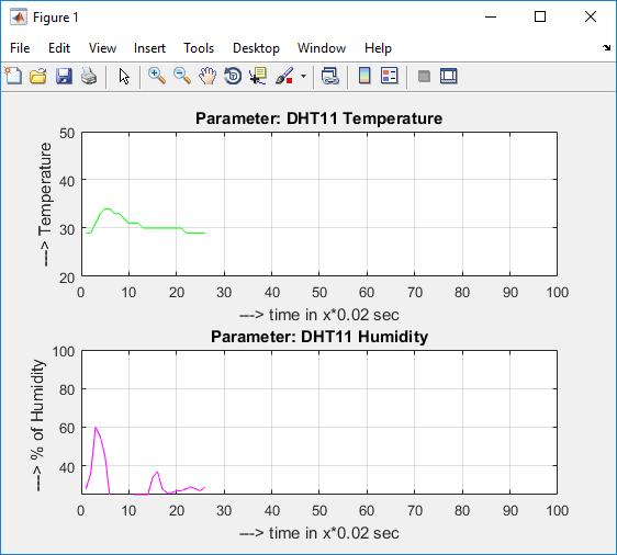 Plotting-DHT11-Sensor-readings-on-MATLAB.png
