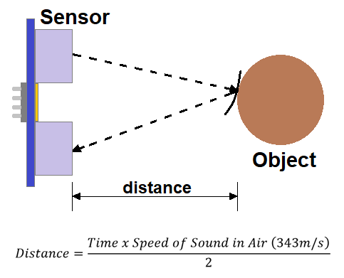 Time-of-flight-Principle-in-Ultrasonic-Sensor.png