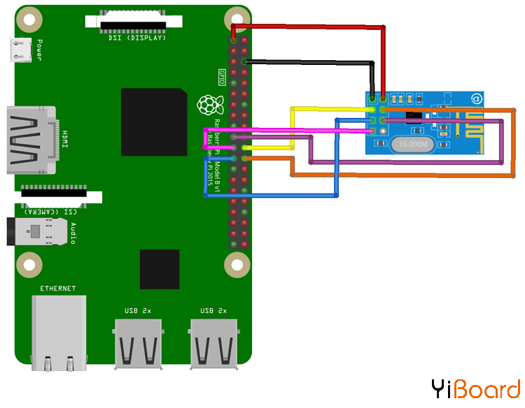 Circuit-Diagram-for-Interfacing-nRF24L01-with-Raspberry-Pi.png