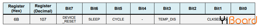 MPU6050-Power-Management-Register-x6B.png