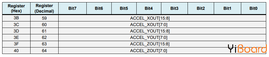 MPU6050-imu-accelerometer-data-registers.png