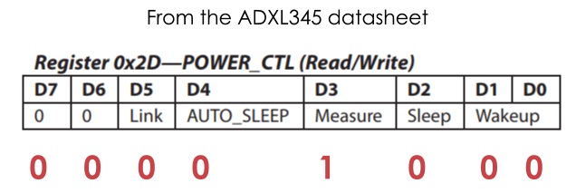 adxl345-power-register-enabling-measuring-mode.png