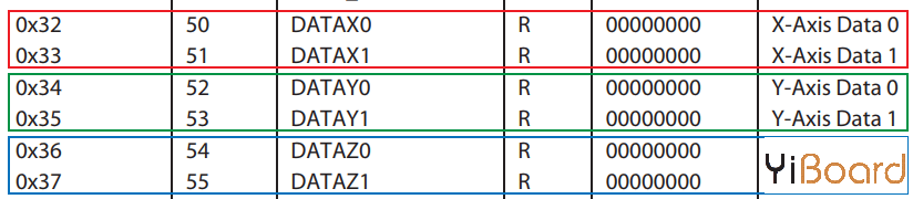 adxl345-acceleromter-x-y-z-data-registers.png