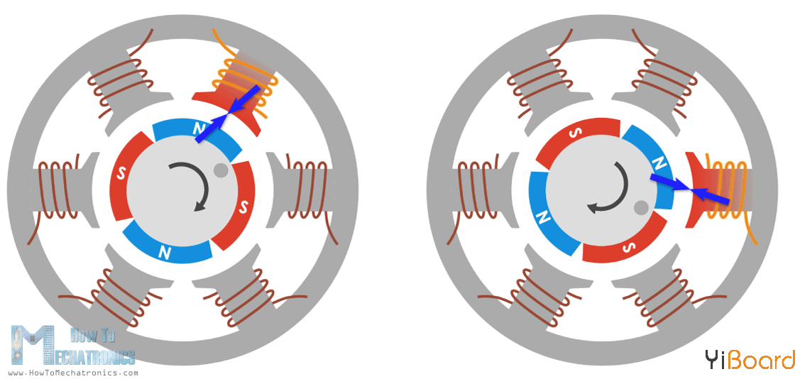 Force-interaction-between-permanent-and-electromagnet-in-BLDC-Motor.png