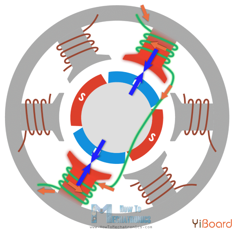 Brushless-motor-coils-electromagnets-force-interaction.png