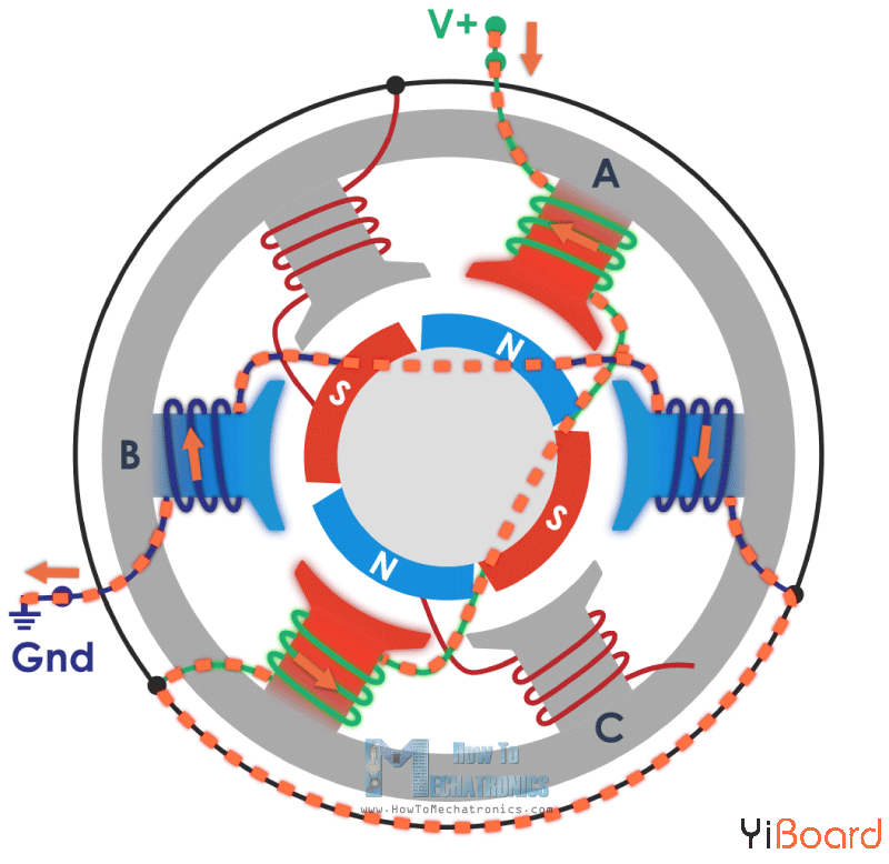 Generating-4-magnetic-poles-with-just-a-single-current-flow.png