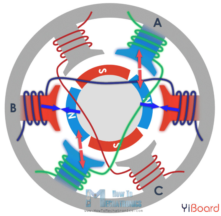 BLDC-motor-working-principle.png