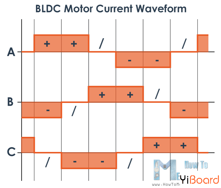 BLDC-Motor-current-waveform.png