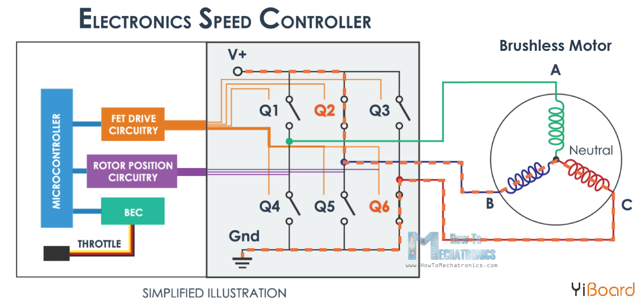 How-does-an-ESC-Work-Electronic-Speed-Controller.png