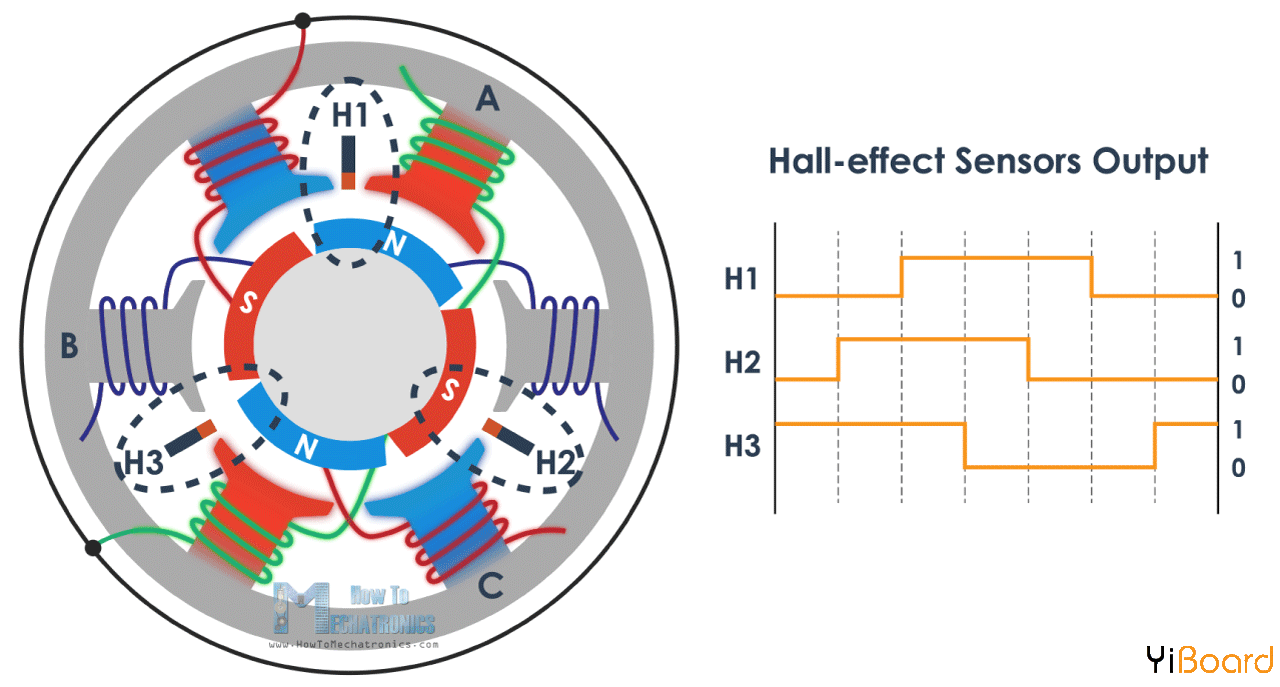 Brushless-motor-rotor-position-using-Hall-effect-sensors.png