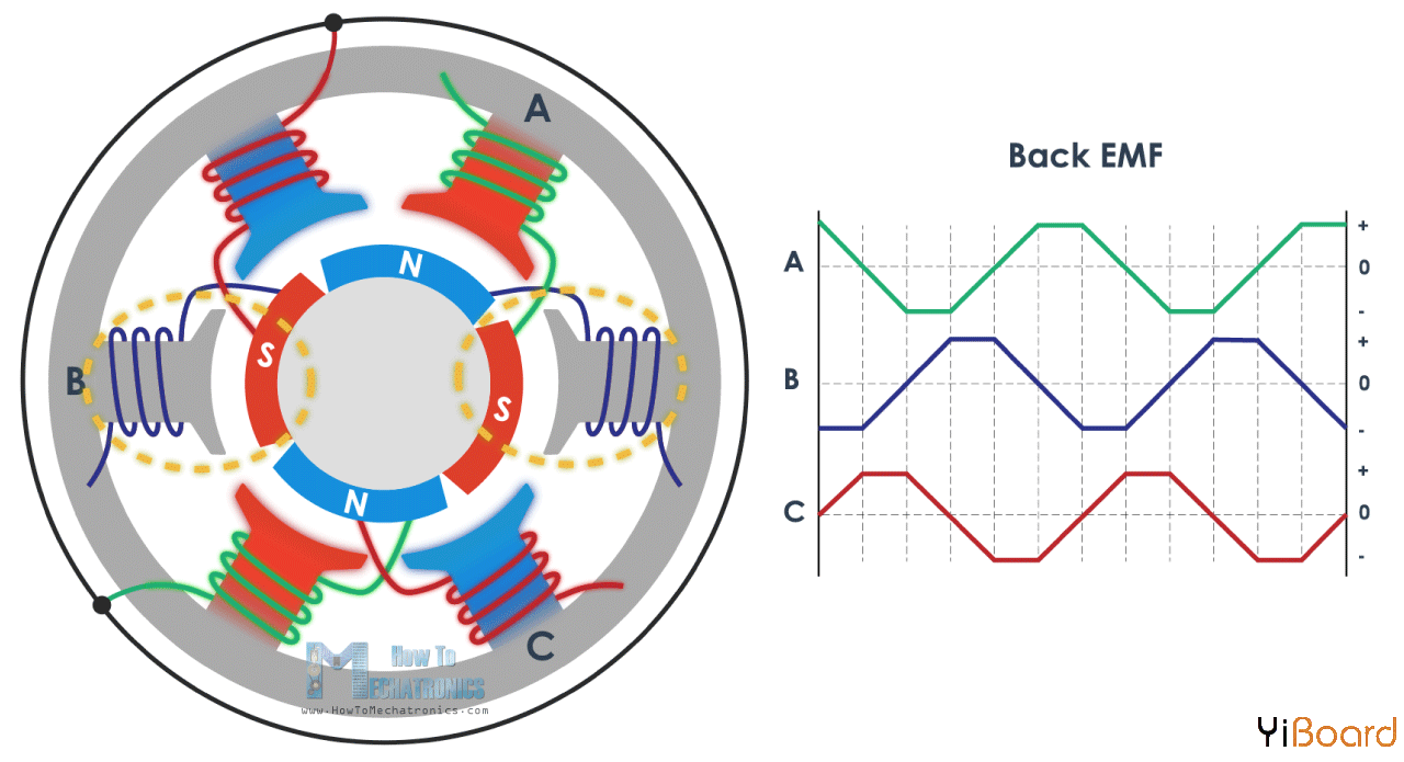 Back-EMF-in-Brushless-motor.png