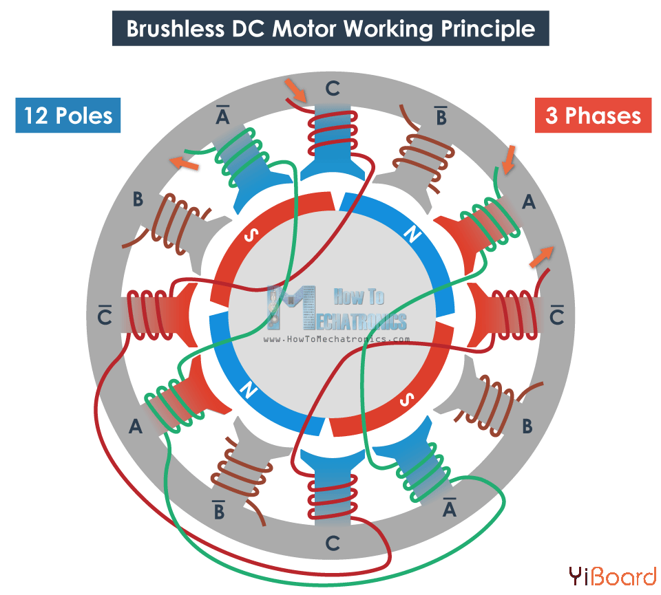 3-Phase-BLDC-Motor-Working-Principle.png