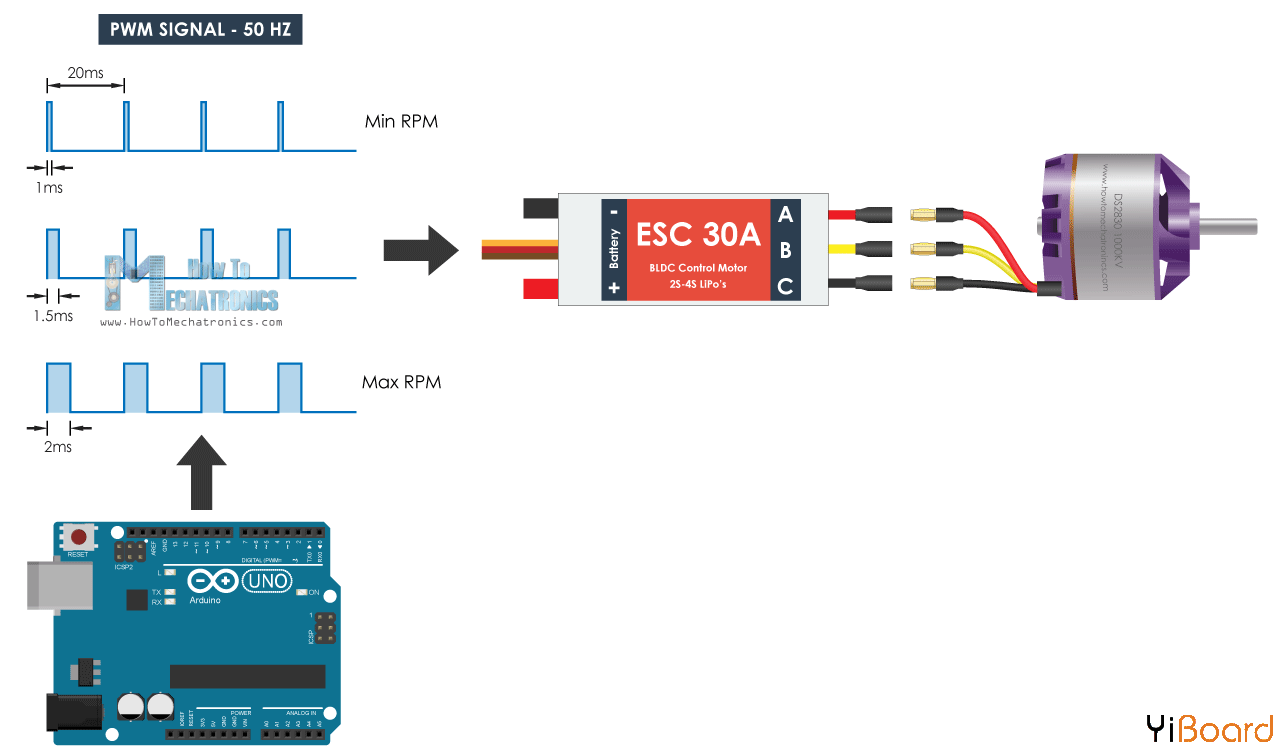 Arduino-Brushelss-Motor-Control-using-ESC.png