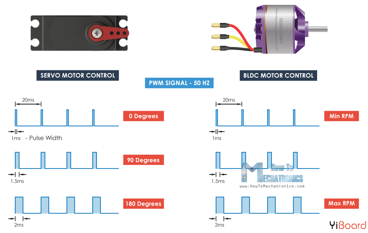 Brushless-motor-control-signal-50hz-PWM-same-as-servo-motor.png