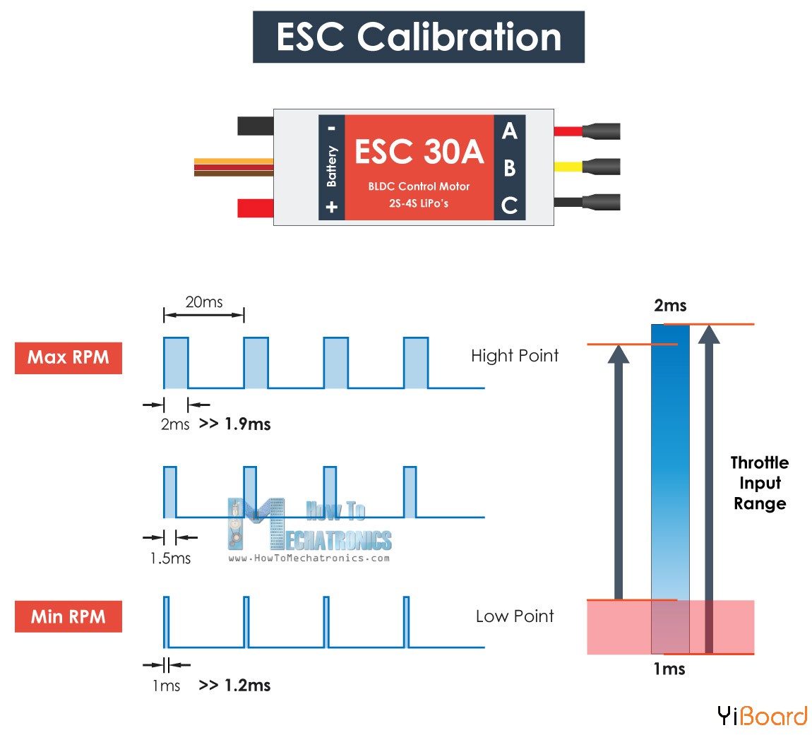 ESC-Calibration-Pulse-Width-High-and-Low-Point-adjustment.jpg