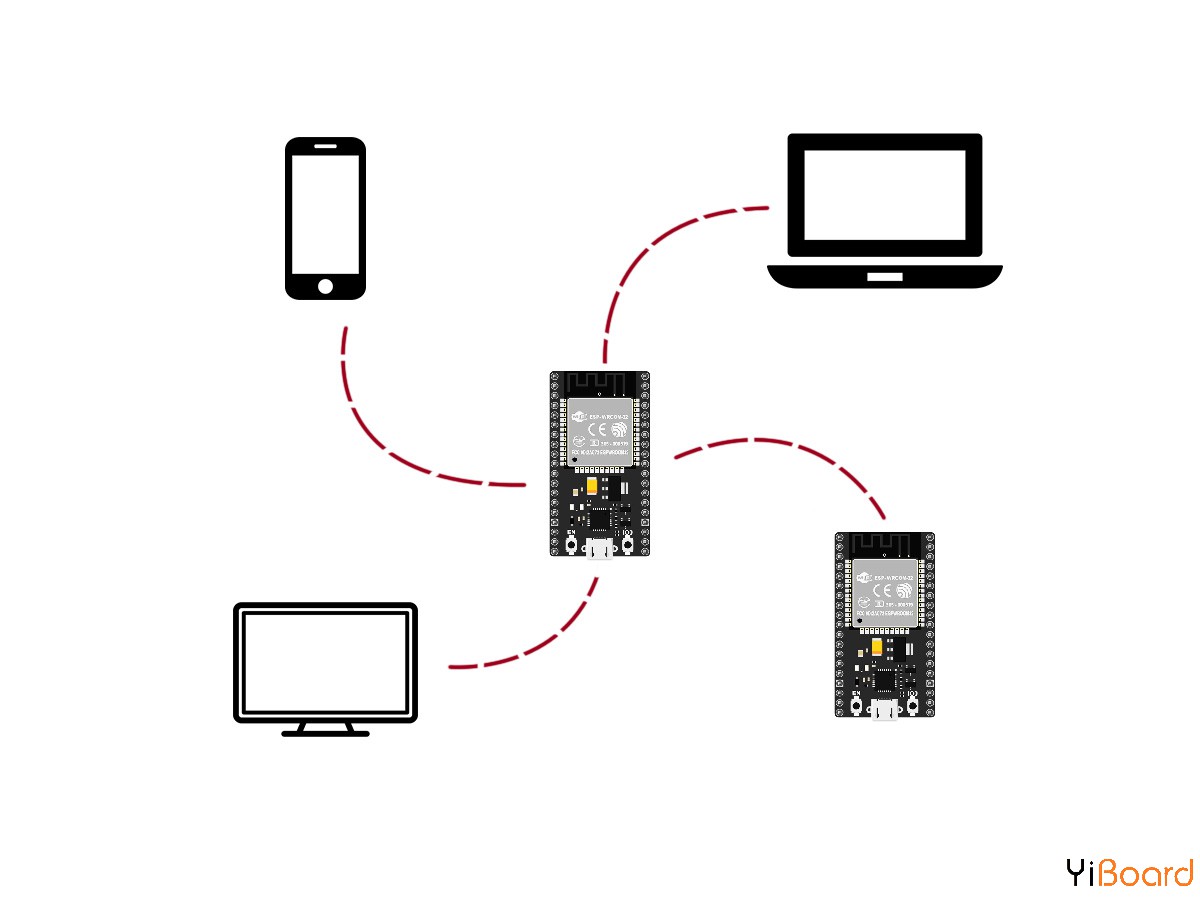 ESP32-WebServer-mode2.jpg