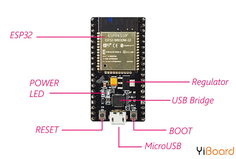 ESP32-s0.jpg