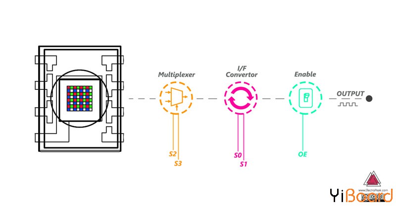 color-picker-diagram.jpg