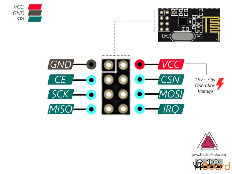 nrf-pinout-.compressed.jpg