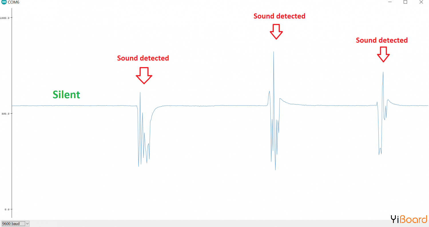 KY037-Arduino_Analog.png