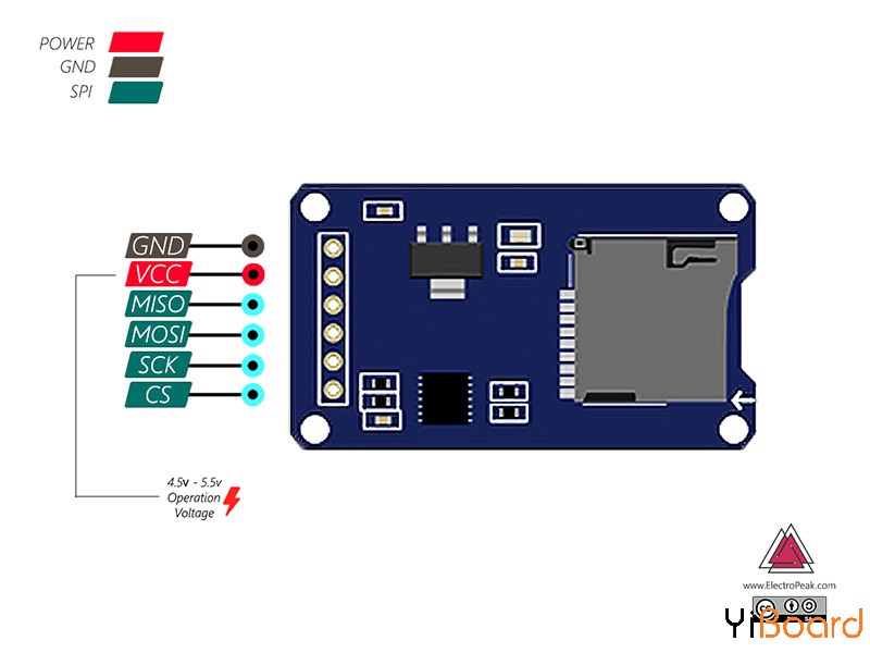 ds3231-sd-module-pinout.jpg