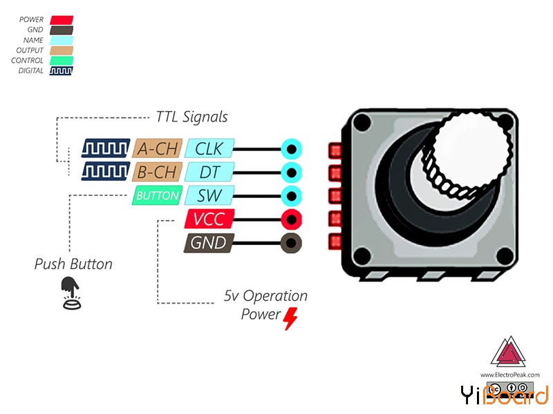 rotary_encoder_pinout.jpg