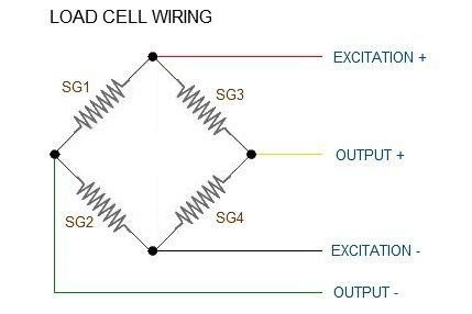 Figure2-Load-cell-internal-circuite.jpg