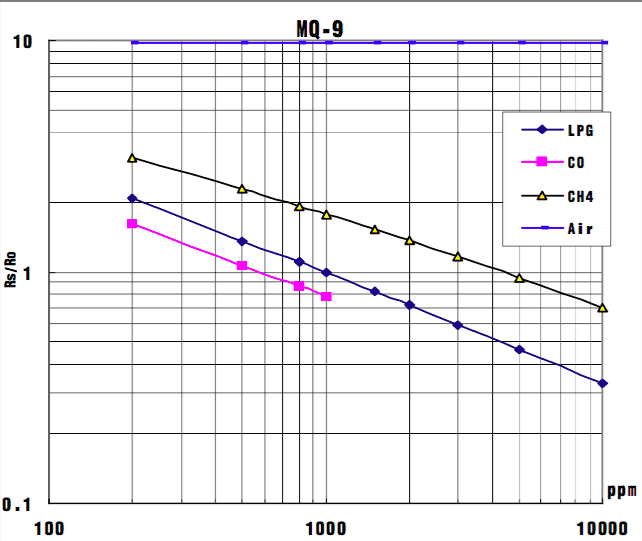 mq9_table.png