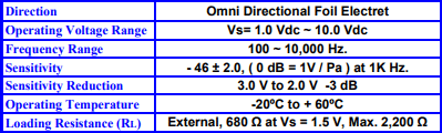 Details-of-microphone-from-datasheet.png