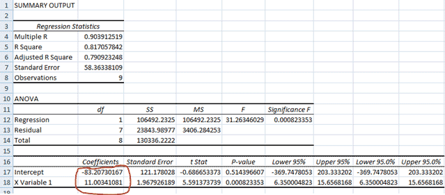 Regression-calculation-for-Measuring-sound-in-dB-with-Microphone-and-Arduino.png