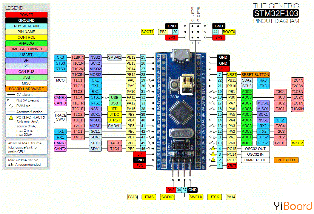 STM32 pinout.png