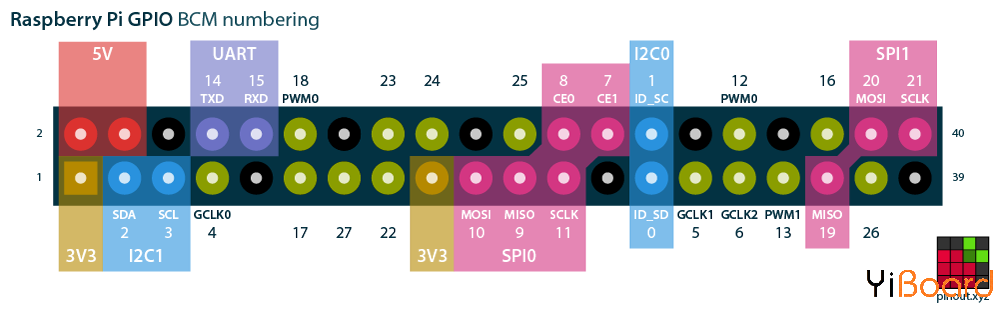 raspberry-pi-pinout.png