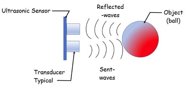 Sent and reflected waves.png