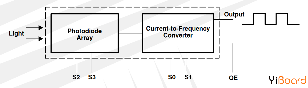 TCS3200 module.png