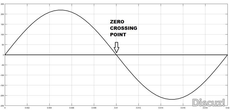 Zero-Crossing-Point-of-AC-Signal.jpg