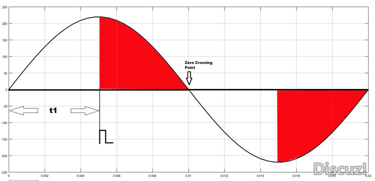 Graphical-Representation-of-Triggered-TRIAC.jpg