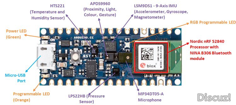 Arduino-Nano-33-BLE-Sense-Hardware-Overview.jpg