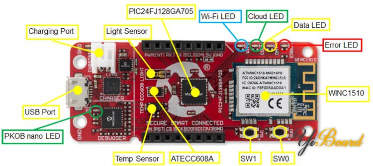 PIC-IoT-WG-Hardware.jpg