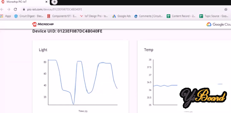 PIC-IoT-WG-Development-Board-working_0.png