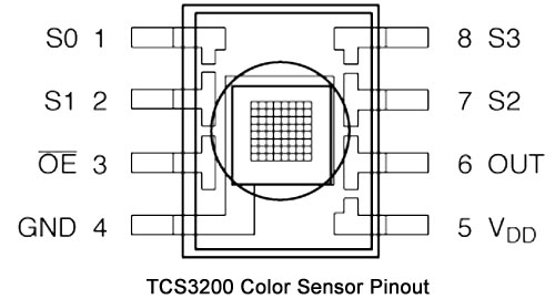 TCS3200-Pinout.png