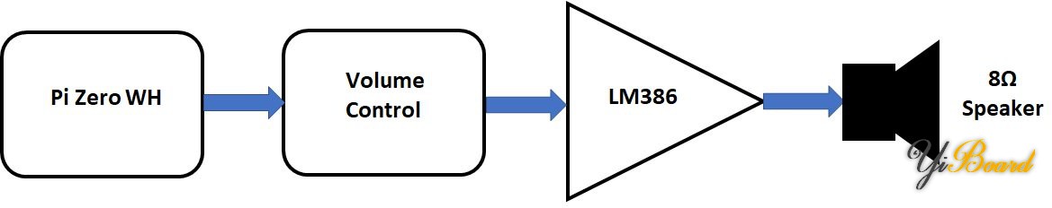 Figure 3. The Pi Zero WH tone generator system block diagram.jpg