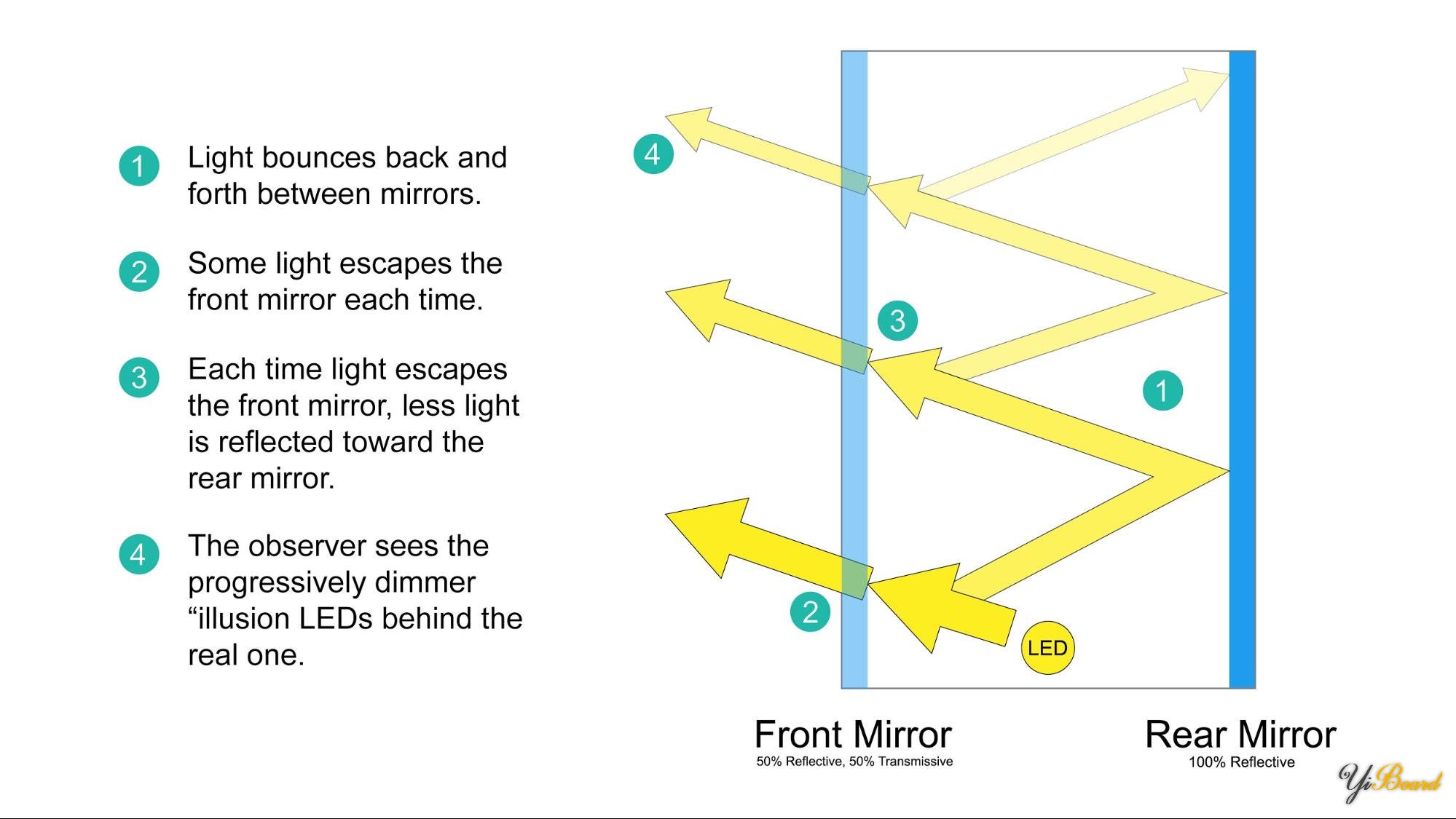 How an infinity mirror works..jpg